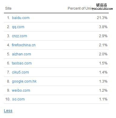 固化的思維:有排名才有流量?_建站經(jīng)驗_網(wǎng)站運營_腳本之家