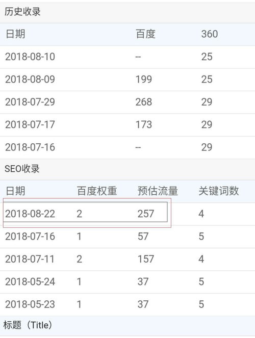 seo高手是如何讓高權重1站快速排名前3位 冒菜加盟實戰(zhàn)案例解析