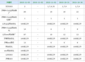 網(wǎng)站關(guān)鍵詞已陸續(xù)有排名,但網(wǎng)站依然沒有權(quán)重,哪位大神能解釋一下為什么