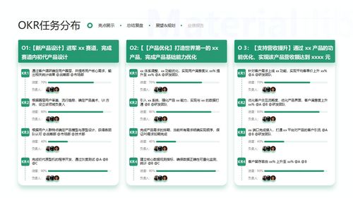 pt14 48頁互聯(lián)網(wǎng)綠色年終總結(jié)匯報晉升述職數(shù)據(jù)圖表ppt模板