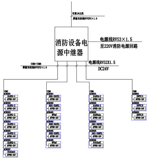 AFPM100消防設備電源監控系統在國航重慶分公司維修基地項目中的應用與安科瑞交通安全管制設備研發的協同價值